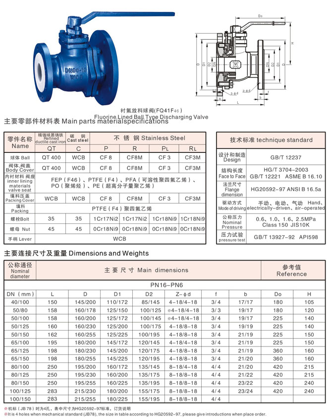 FQ41F46襯氟放料球閥參數